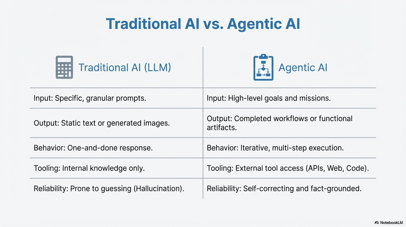 Visual Insight