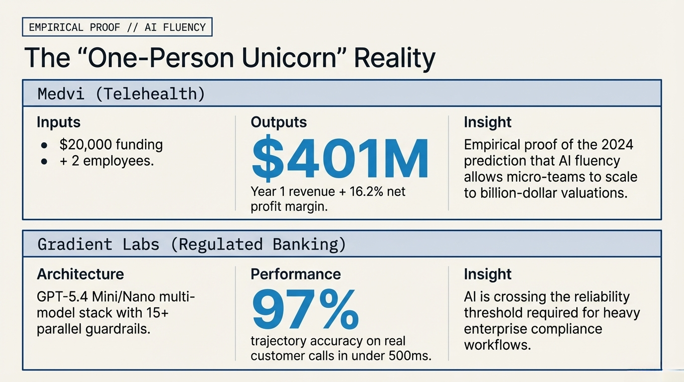 Medvi: $1.8B Company Built by Two People with AI Tools