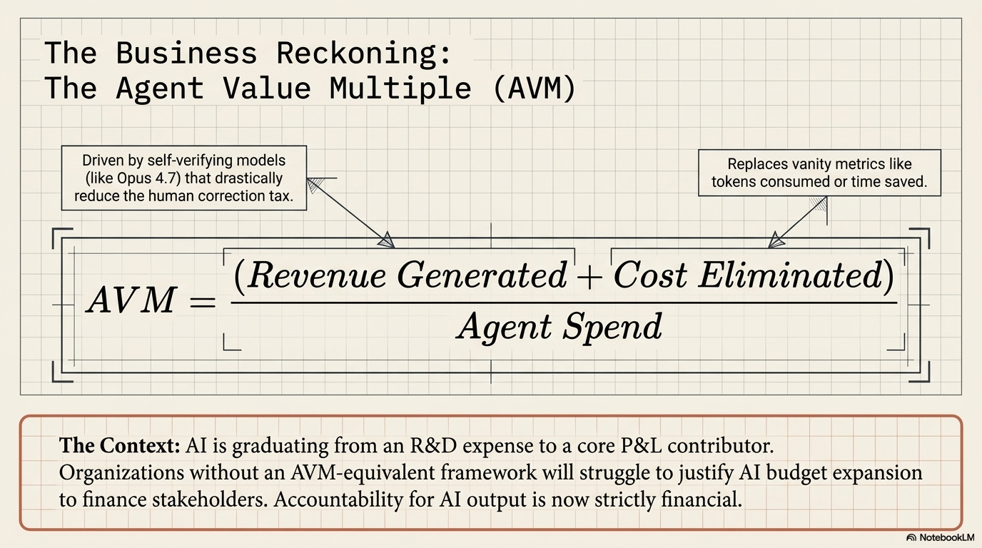 Agent Value Multiple