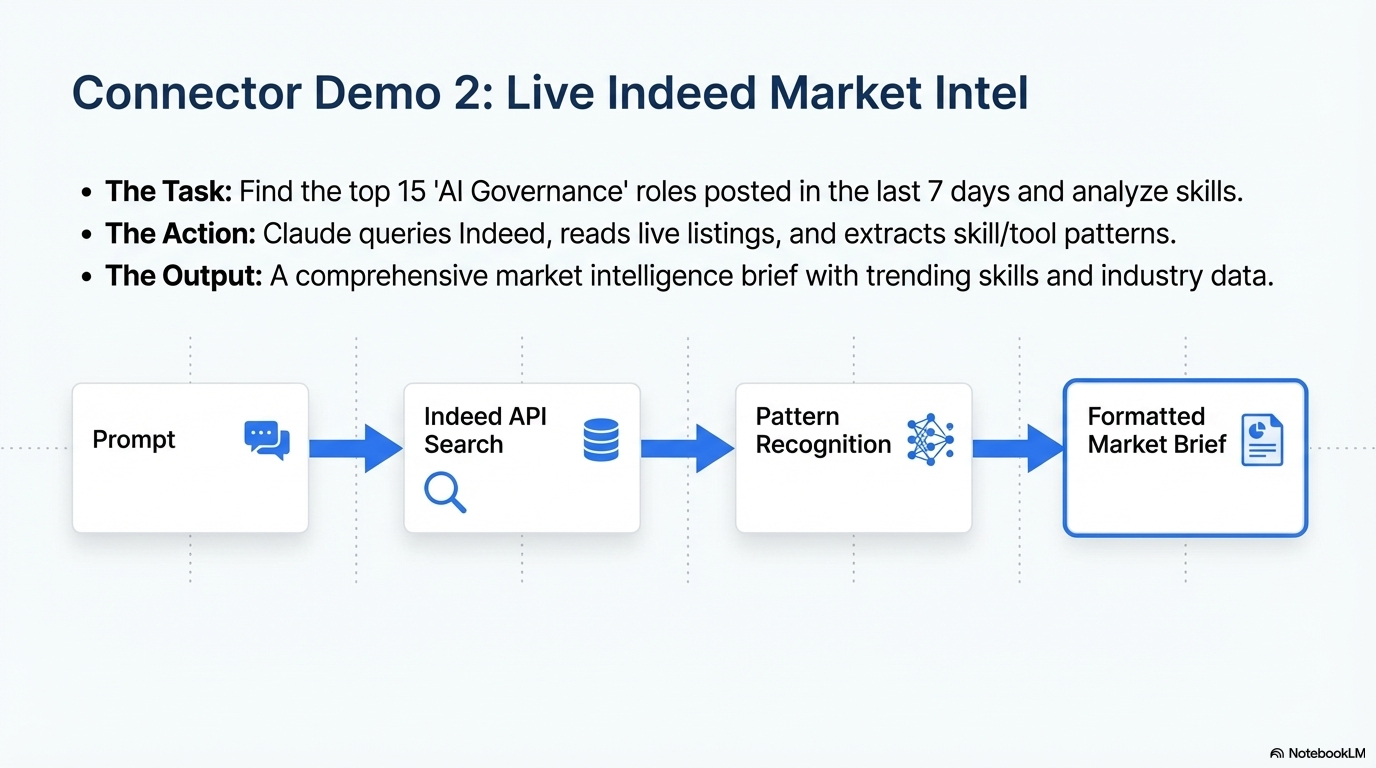 Visual Insight